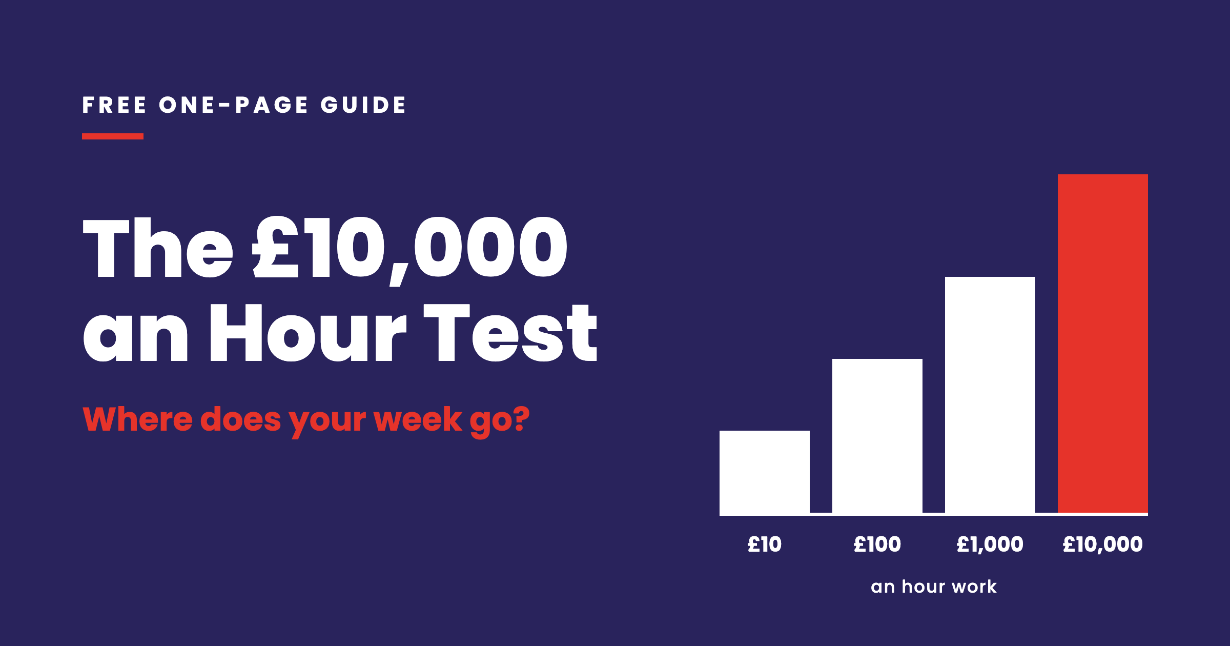 The £10,000 an Hour Test: bars showing £10, £100, £1,000 and £10,000 an hour work rising from left to right